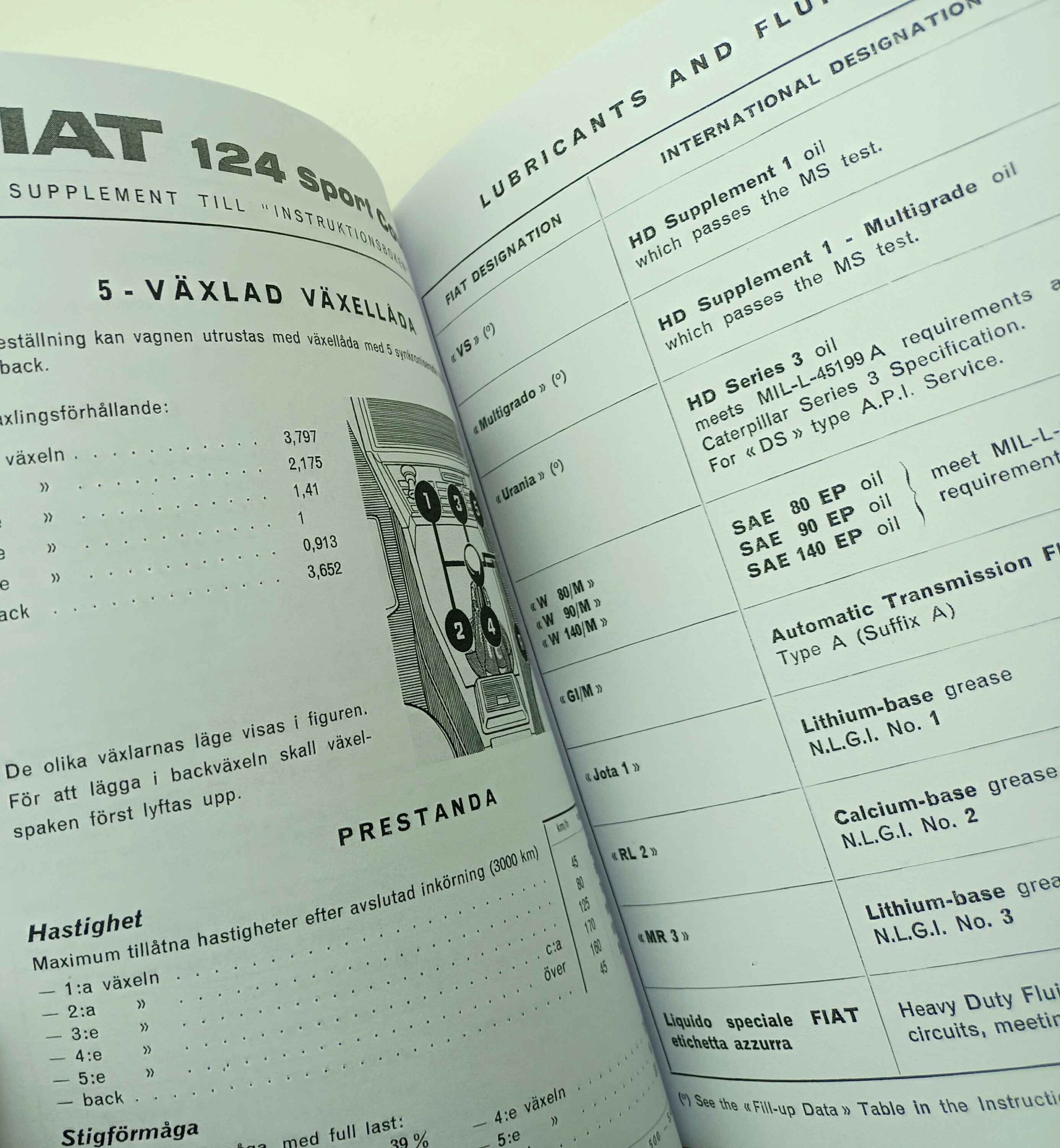 Fiat 124 Sport Coupé - Instruction Book reprint. - Image 2
